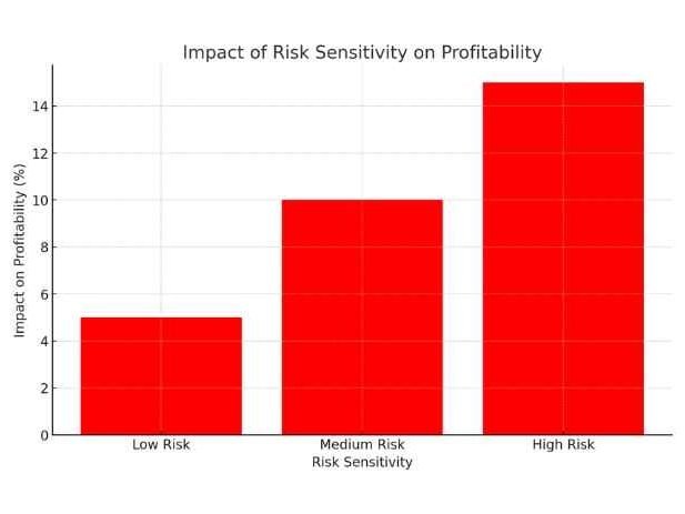 Graph 5, Abunahyan Blog.