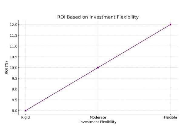 Investment appraisal, example of investment, investment consultant, Abunahyan Blog.