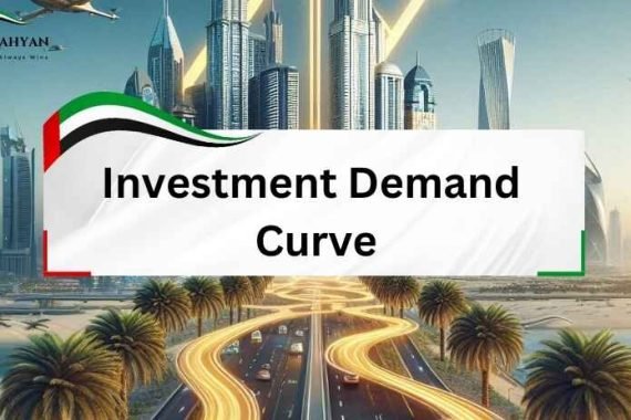 Investment demand curve, all you need to know about investment demand, Abunahyan website.